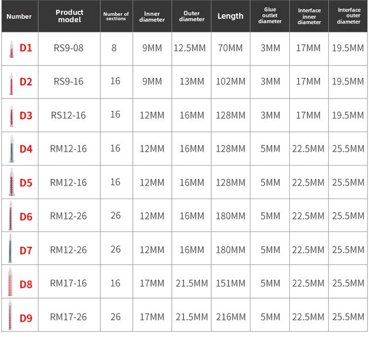 Dynamic mixers MSR 10-12T MSR Rotary Mixer MIXPAC Statomix
