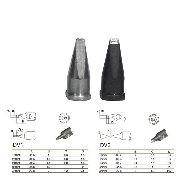 Soldering head of automatic soldering machine