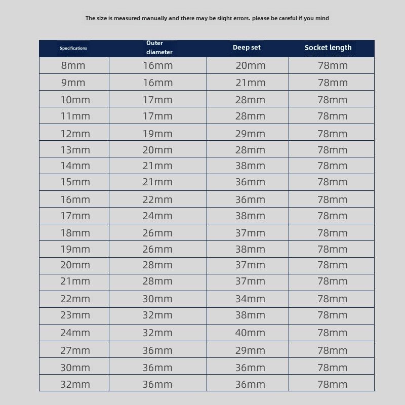 Drive Impact Socket Set - 50-Piece Shallow & Deep Socket Set Metric and Standard Full with Universal Joint, Extension Bar, 1/2 to 3/8 Reducer, Hex Shank Socket Adapter, Ratchet Handle