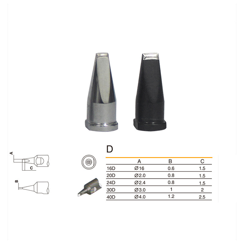 Soldering head of automatic soldering machine