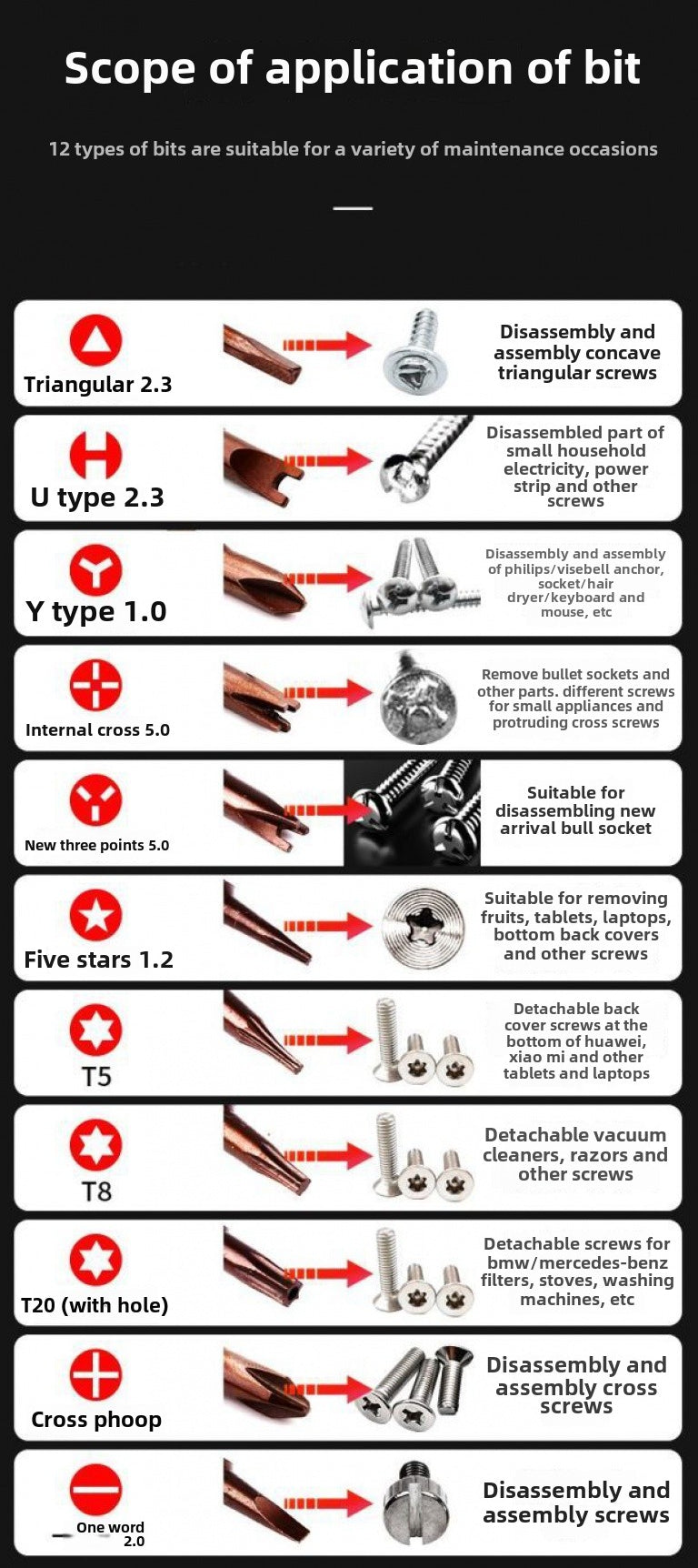 Multi-bit Screwdriver Set Tool All in One, Portable Multi-Purpose Screwdriver, Slotted/Philips/Pozi/Torx/Square,Nut Driver