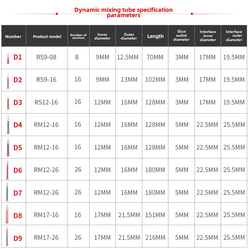 Dynamic mixers MSR 10-12T MSR Rotary Mixer MIXPAC Statomix