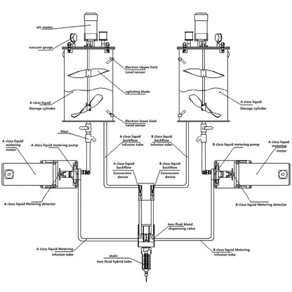 Automated Potting of Electronics